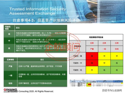 企航顧問(wèn)TISAX可信信息安全評(píng)估與交換標(biāo)準(zhǔn)咨詢服務(wù)介紹