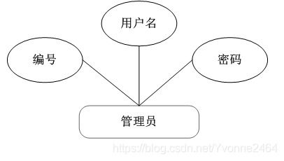 跨語言技術(shù)棧下的超市商品信息管理系統(tǒng)設(shè)計與開發(fā)實踐