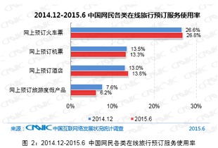 中國互聯(lián)網(wǎng)絡(luò)信息中心（CNNIC）在網(wǎng)絡(luò)信息開發(fā)中的戰(zhàn)略布局與核心作用