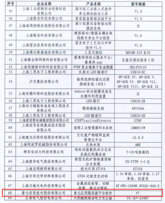 普元信息三項(xiàng)產(chǎn)品入選《2020年度上海第二批創(chuàng)新產(chǎn)品推薦目錄》，引領(lǐng)網(wǎng)絡(luò)信息開發(fā)新趨勢