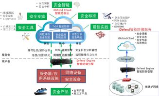 十年黃金期啟幕 拋棄舊思維，擁抱互聯(lián)網(wǎng)金融新紀(jì)元